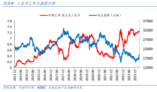 长城策略：当下港股买什么？  第4张