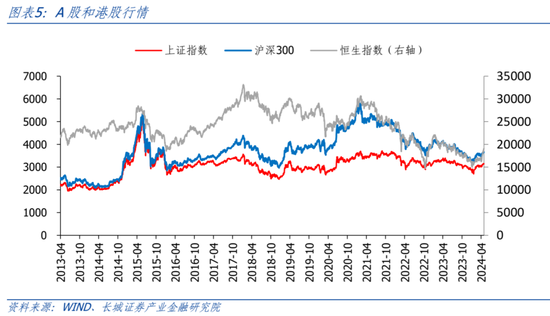 长城策略：当下港股买什么？  第5张