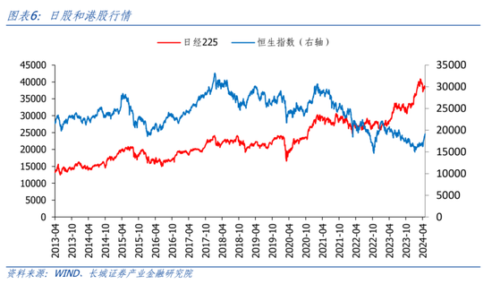 长城策略：当下港股买什么？  第6张