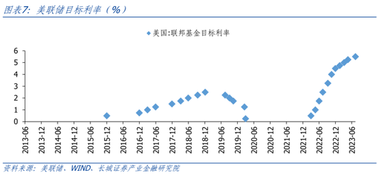 长城策略：当下港股买什么？  第7张