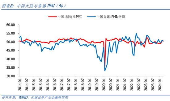 长城策略：当下港股买什么？  第8张