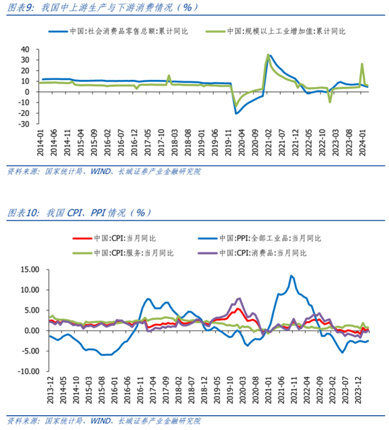 长城策略：当下港股买什么？  第9张