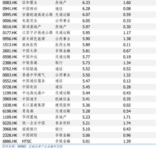 长城策略：当下港股买什么？  第14张