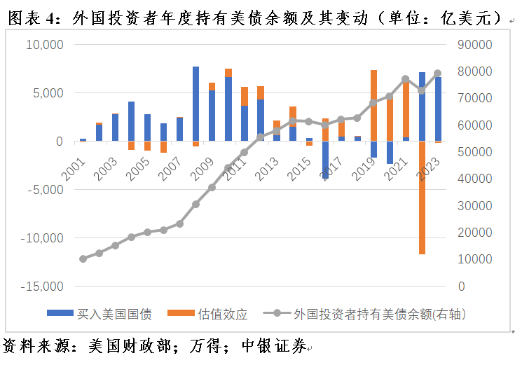 管涛：美联储紧缩预期重估，全球“美元荒”进一步缓和  第4张