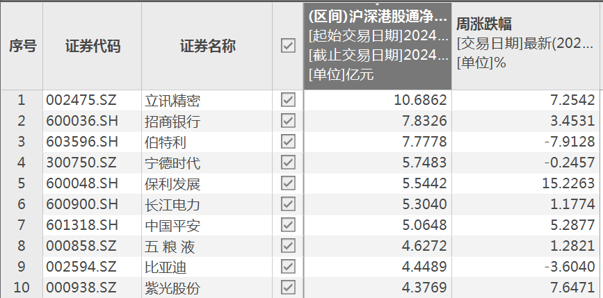 北向资金，加仓A股核心资产！  第4张