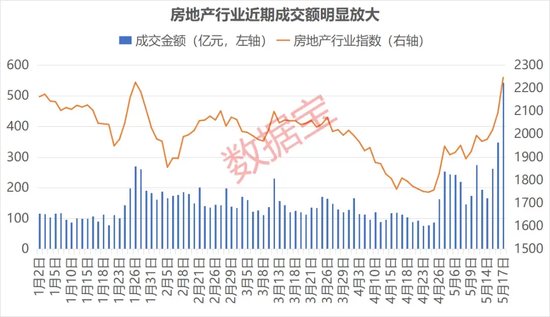 7万亿楼市迎历史性时刻！央行“三箭齐发”，刺激力度空前！多路资金提前布局，这些公司获机构上调业绩预期  第2张