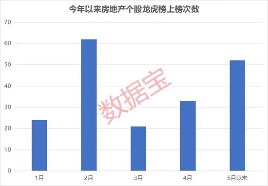 7万亿楼市迎历史性时刻！央行“三箭齐发”，刺激力度空前！多路资金提前布局，这些公司获机构上调业绩预期  第4张