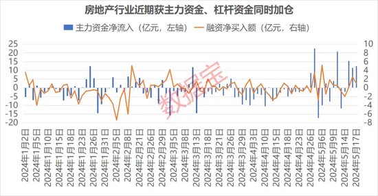 7万亿楼市迎历史性时刻！央行“三箭齐发”，刺激力度空前！多路资金提前布局，这些公司获机构上调业绩预期  第5张