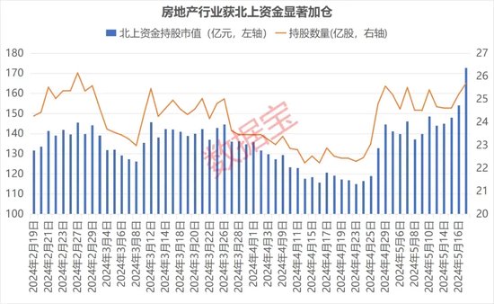 7万亿楼市迎历史性时刻！央行“三箭齐发”，刺激力度空前！多路资金提前布局，这些公司获机构上调业绩预期  第6张