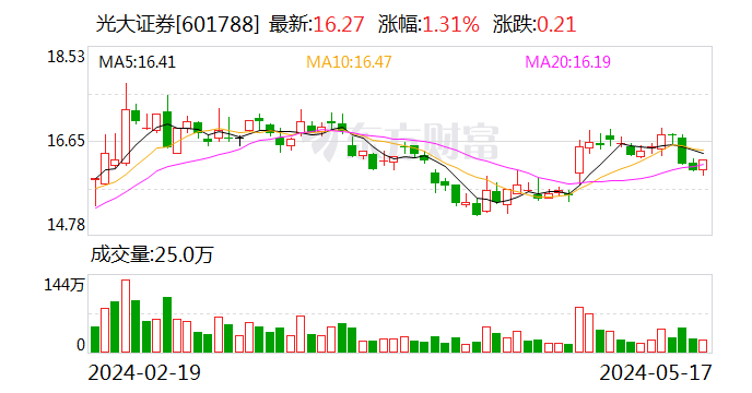 光大证券因金通灵财务造假案被罚 年内已有三名高管辞职  第1张