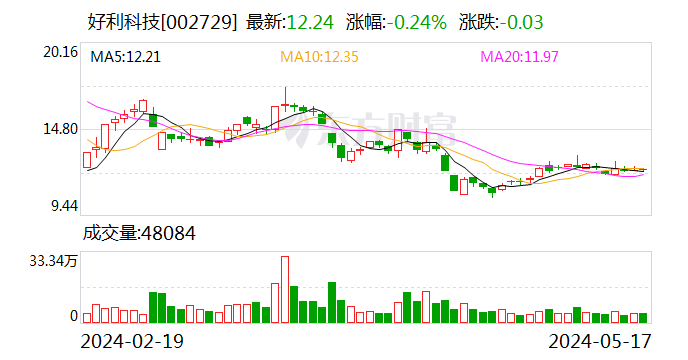 AI财讯｜好利科技终止收购嘉行汽车服务54.48%股权事项  第1张