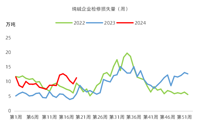 纯碱：盐化工的盛夏