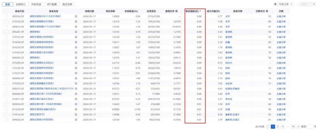 ETF内卷加剧，浦银安盛“迷你基金”的清盘困局  第6张