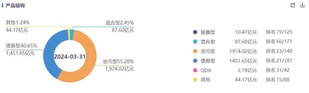 ETF内卷加剧，浦银安盛“迷你基金”的清盘困局  第7张