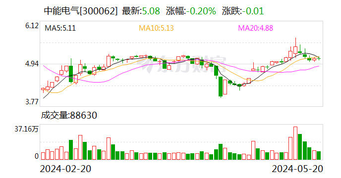 中能电气：两子公司获高新技术企业重新认定 继续享受15%所得税率  第1张