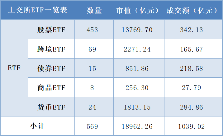 每日沪市基金概况  第1张