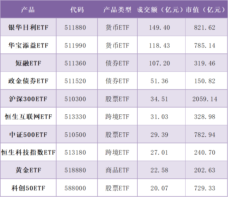 每日沪市基金概况  第2张