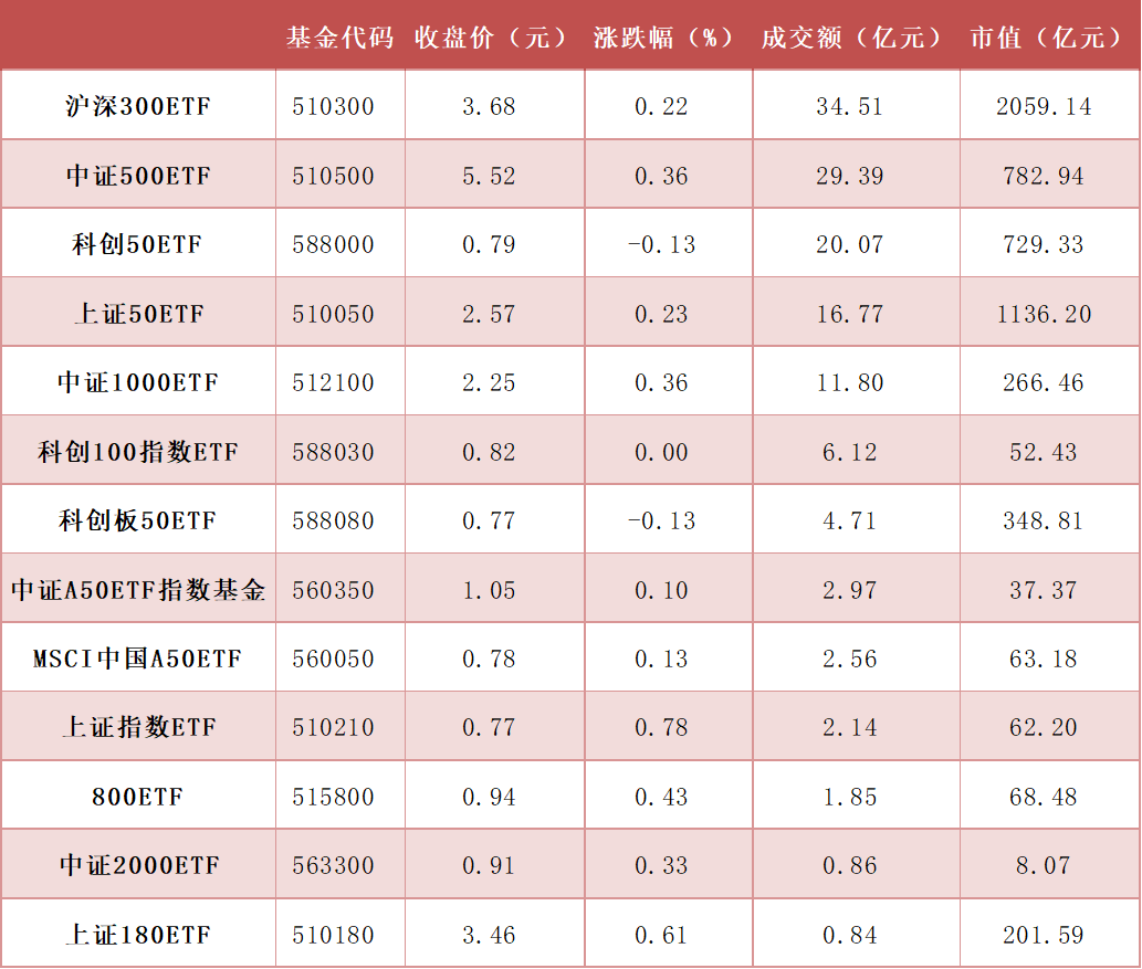 每日沪市基金概况  第3张