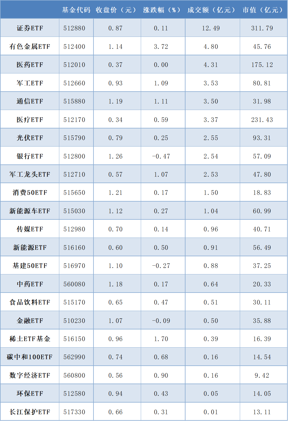 每日沪市基金概况  第4张