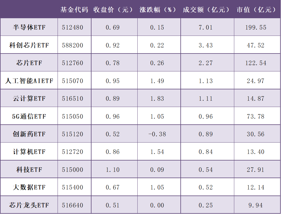 每日沪市基金概况  第5张