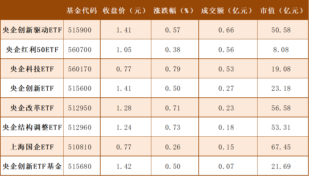 每日沪市基金概况  第6张