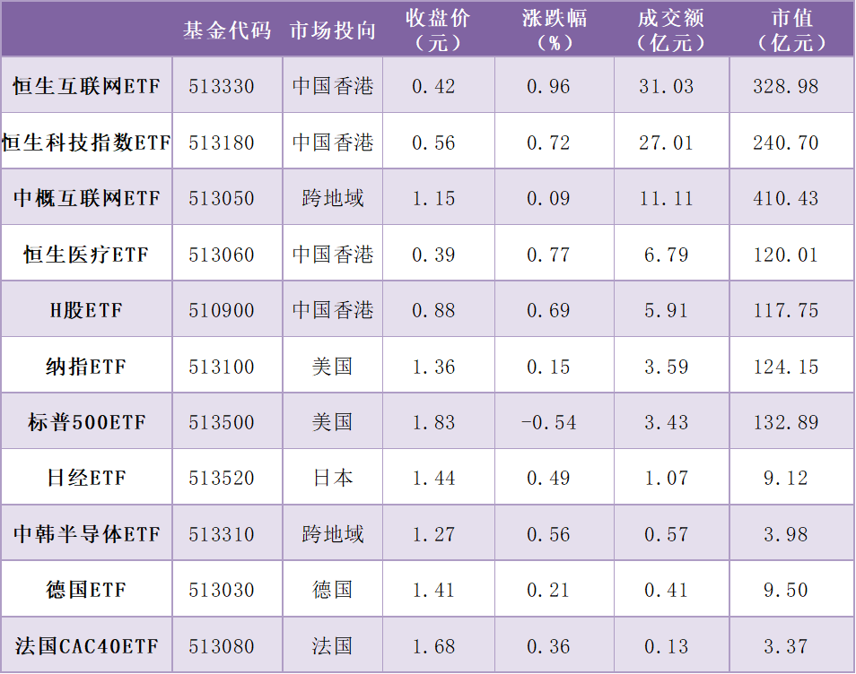 每日沪市基金概况  第7张