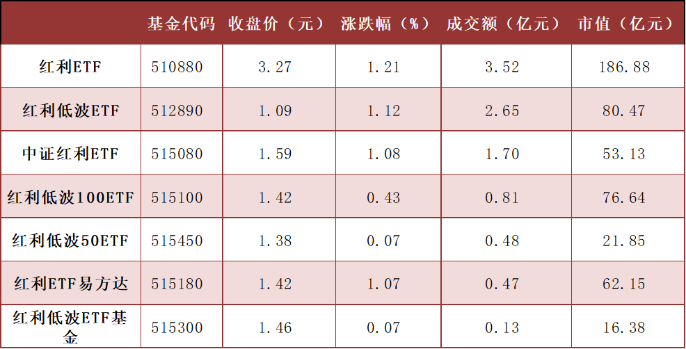 每日沪市基金概况  第8张