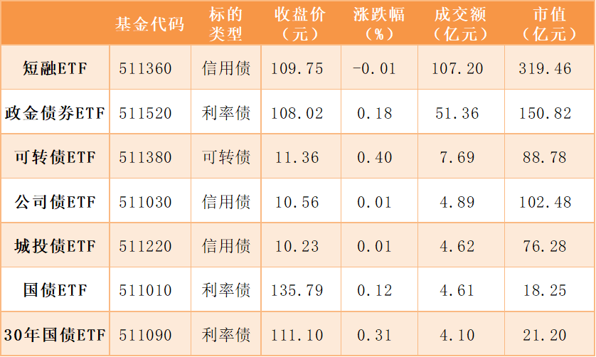 每日沪市基金概况  第9张