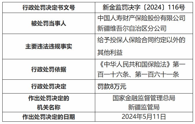 国寿财险新疆维吾尔自治区分公司涉嫌给予投保人非法福利，被罚8万元！  第1张