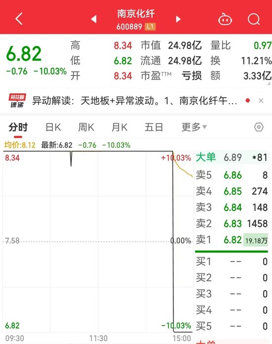 2024新澳门正版免费资料：万亿市值倾覆！6连板牛股崩盘，投资者惊呆了！  第1张