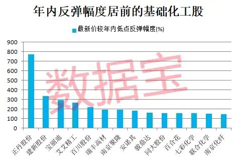 2024新澳门正版免费资料：万亿市值倾覆！6连板牛股崩盘，投资者惊呆了！  第2张