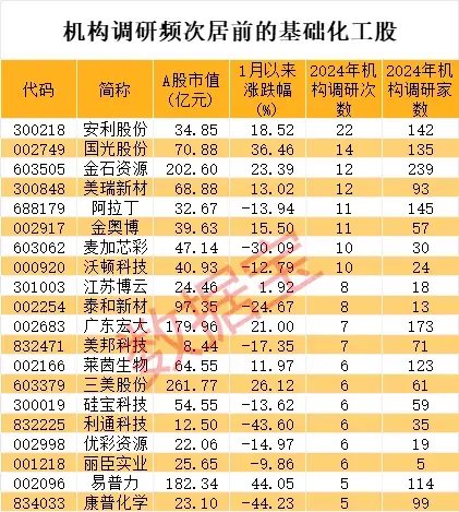 2024新澳门正版免费资料：万亿市值倾覆！6连板牛股崩盘，投资者惊呆了！  第3张