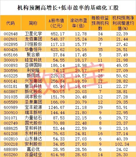 2024新澳门正版免费资料：万亿市值倾覆！6连板牛股崩盘，投资者惊呆了！  第4张