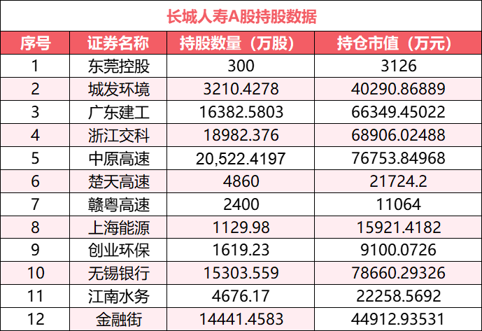 【2024年正版免费资料大全】揭秘！险资竞逐潮一触即发，长城人寿“同步”举牌两家上市公司！  第1张