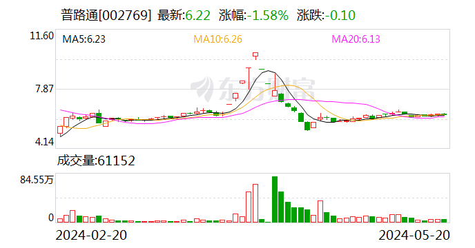 普路通：拟向控股股东定增募资不超5.49亿元  第1张