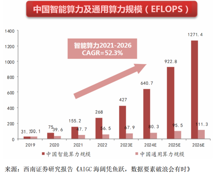 突发！百亿元算力股，大动作  第4张