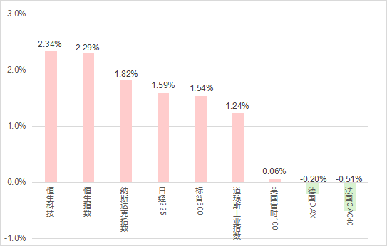 公募基金数据周报（5.13-5.17）：多数指数窄幅震荡，地产行业大幅领涨  第4张