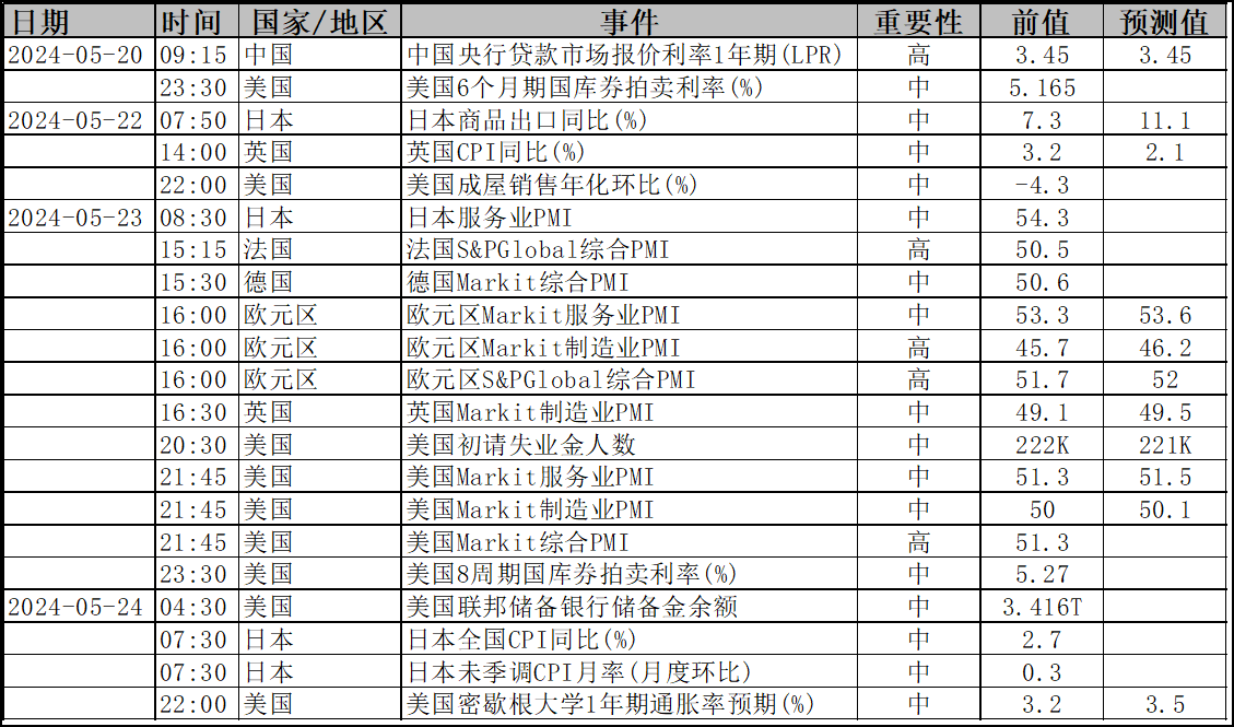 公募基金数据周报（5.13-5.17）：多数指数窄幅震荡，地产行业大幅领涨  第12张