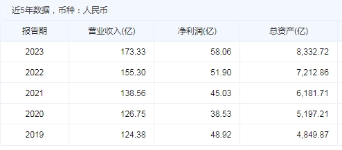 第五大农商行行长迎新：“80后”王忠钦任成都农商行行长  第1张