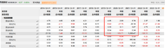 黄建平资本策略受挫！马可波罗上市引发疑虑，IPO步调出错？  第1张