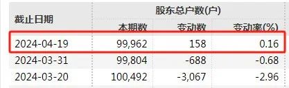 突发噩耗！500亿A股实控人逝世，享年61岁  第3张