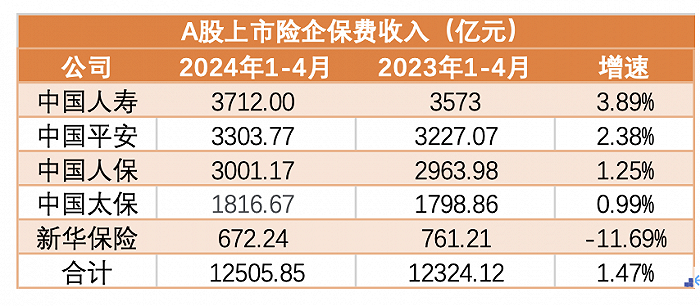 资产负债端双改善！中国人寿、中国平安等上市险企股价两月涨超20%  第2张