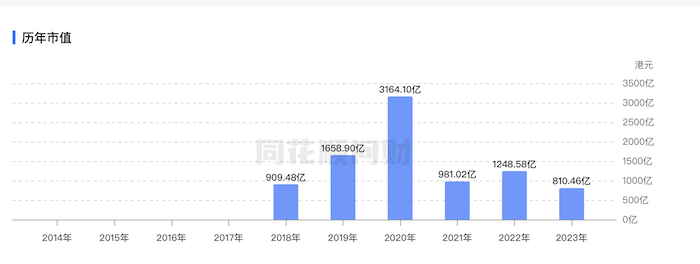 海底捞张勇夫妇再扩资本版图！特海国际登陆纳斯达克：人均消费下滑、一季度盈转亏  第1张