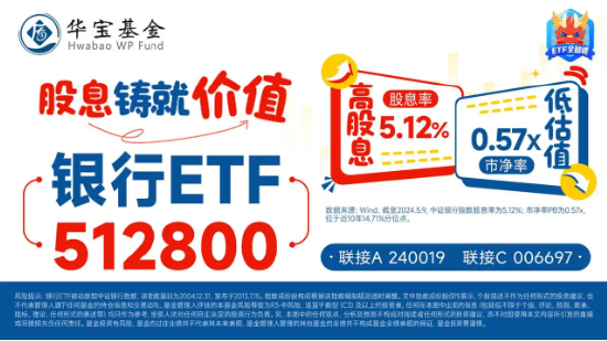 大盘涨势暂歇，银行ETF（512800）逆市涨0.71%，收盘价再创阶段新高！有色金属高位回调  第3张