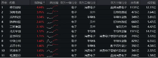 大盘涨势暂歇，银行ETF（512800）逆市涨0.71%，收盘价再创阶段新高！有色金属高位回调  第5张