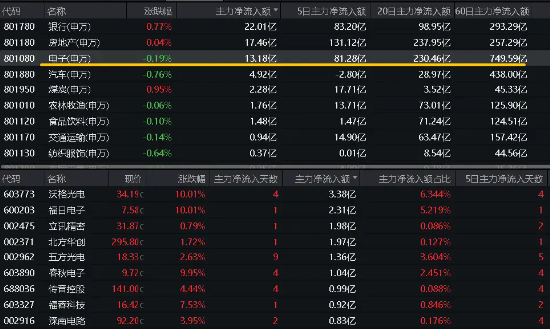 大盘涨势暂歇，银行ETF（512800）逆市涨0.71%，收盘价再创阶段新高！有色金属高位回调  第6张