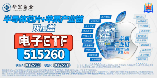 大盘涨势暂歇，银行ETF（512800）逆市涨0.71%，收盘价再创阶段新高！有色金属高位回调  第7张