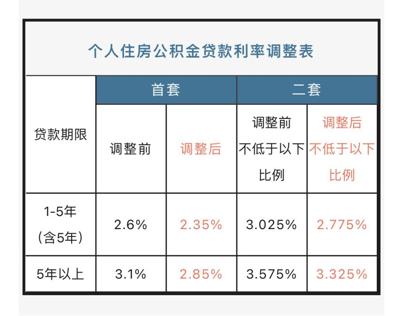 现在公积金买房，到底能省多少钱？  第1张