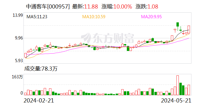 深交所通报中通客车股票交易情况  第1张