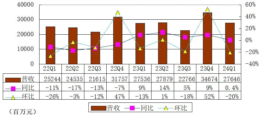 沈亚生财有方：唯品会单季营收276亿，增长停滞，但利润达26亿  第2张